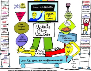 Ben Vautier